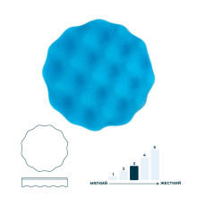 Полировальный круг 150 мм синий ГАММАТЕСТ GTK4063
