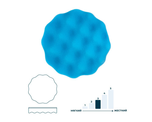 Полировальный круг 150 мм синий ГАММАТЕСТ GTK4063 — купить с доставкой и гарантией качества Полировальный круг 150 мм синий ГАММАТЕСТ GTK4063 — купить с доставкой и гарантией качества