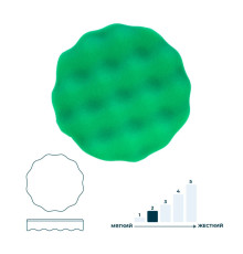 Полировальный круг 150 мм зеленый ГАММАТЕСТ GTK4064