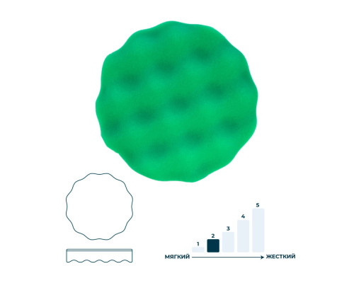 Полировальный круг 150 мм зеленый ГАММАТЕСТ GTK4064 — купить с доставкой и гарантией качества Полировальный круг 150 мм зеленый ГАММАТЕСТ GTK4064 — купить с доставкой и гарантией качества