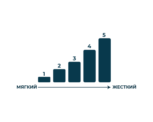 Поролоновый полировальный круг полужесткий желтый 150/165 мм — с доставкой и гарантией качества
