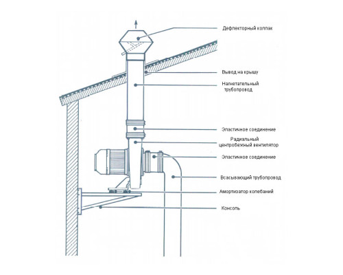 Система напольная для удаления выхлопных газов Хорекс Авто HZ 16.1.000 — с доставкой и гарантией качества