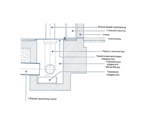 Система напольная для удаления выхлопных газов Хорекс Авто HZ 16.1.000 — с доставкой и гарантией качества