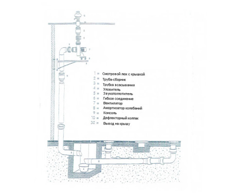 Система напольная для удаления выхлопных газов Хорекс Авто HZ 16.1.000 — с доставкой и гарантией качества